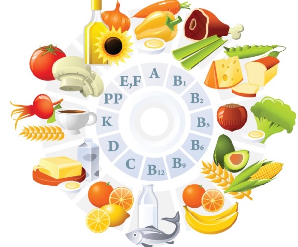 Диаграмма содержания полезных витаминов в продуктах питания