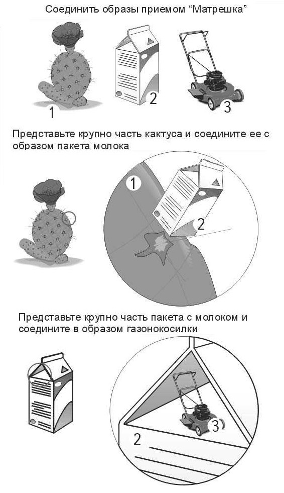 Мнемотехника: прием Матрешка Мнемотехника: прием Матрешка